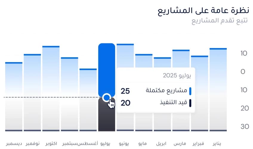 تتبع التقدم المرئي