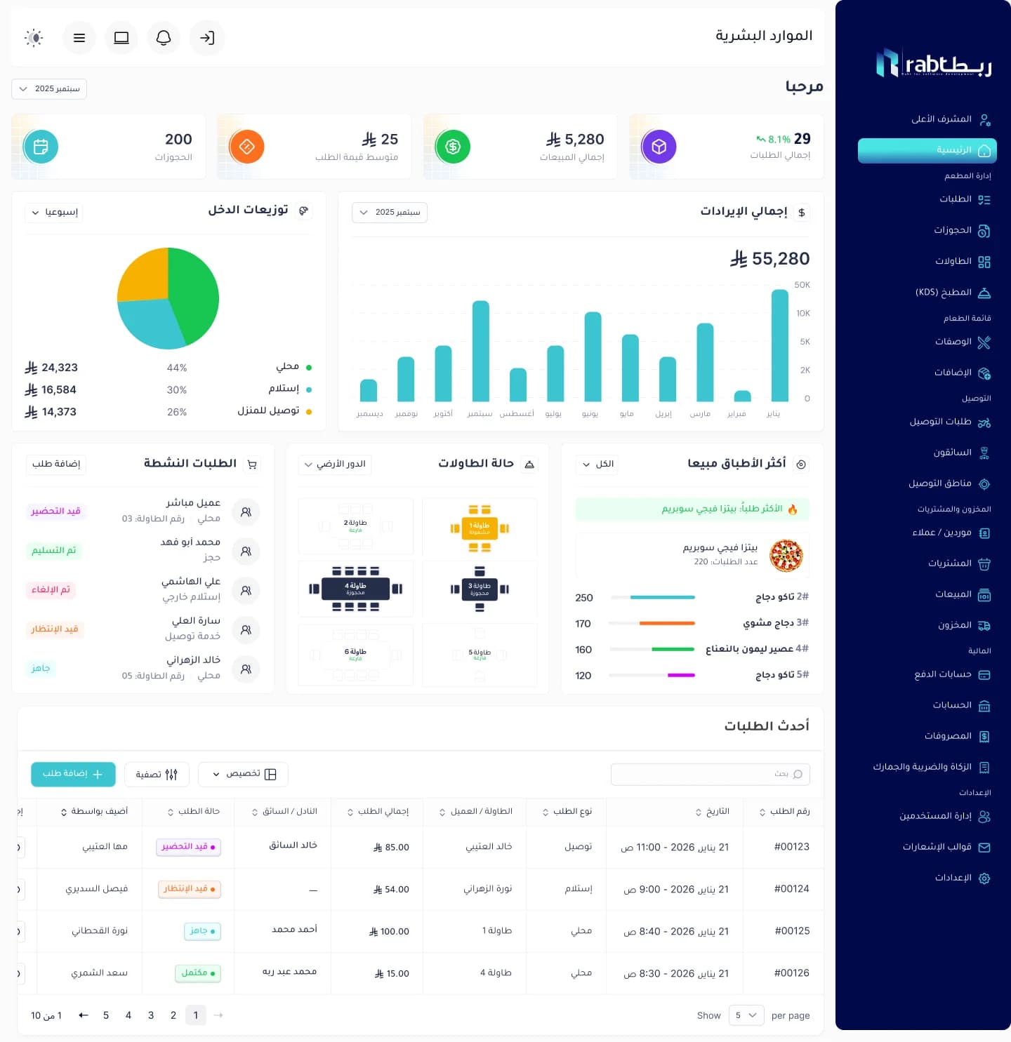 project-vision-image