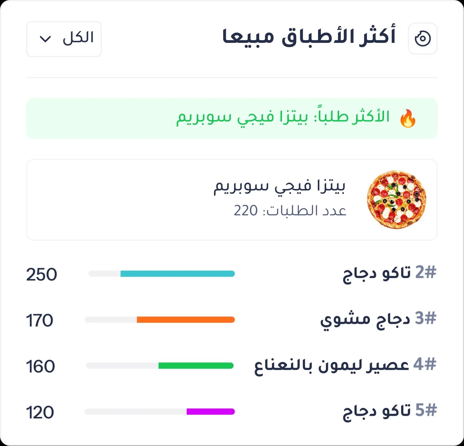 إدارة المخزون الذكية